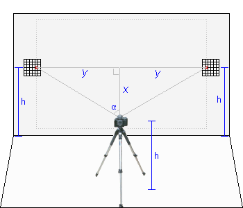 FOV Measurement Setup
